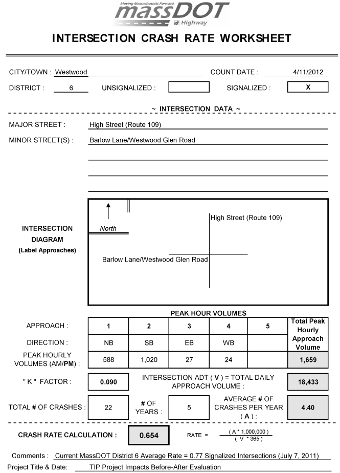 crash rate worksheet for High Street at Barlow Lane/Westwood Glen Road- after condition